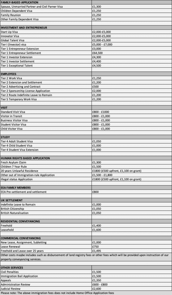 Price List